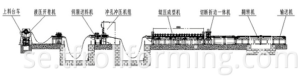 Cable Tray Roll Forming Equipment